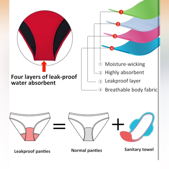 Beautikini Period Swimwear For Teens Two Piece Menstrual Leakproof/334-bb2 - Picture 3 of 5